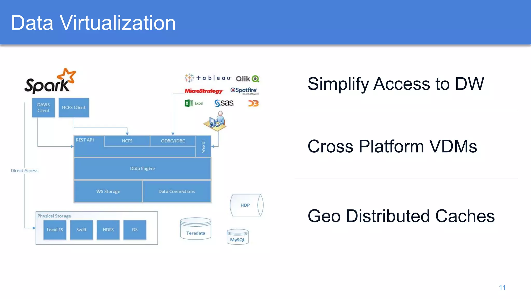 11
Simplify Access to DW
Cross Platform VDMs
Geo Distributed Caches
Data Virtualization
 