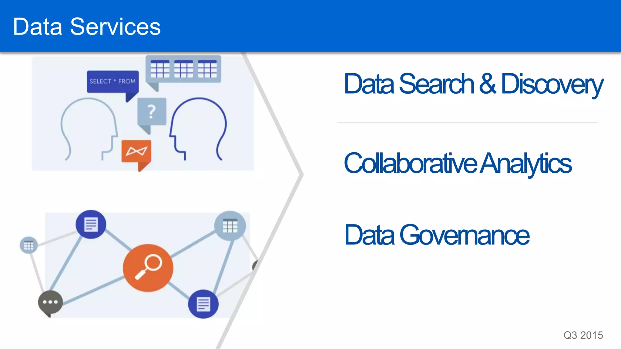 Q3 2015
DataSearch&Discovery
CollaborativeAnalytics
DataGovernance
Data ServicesData Services
 