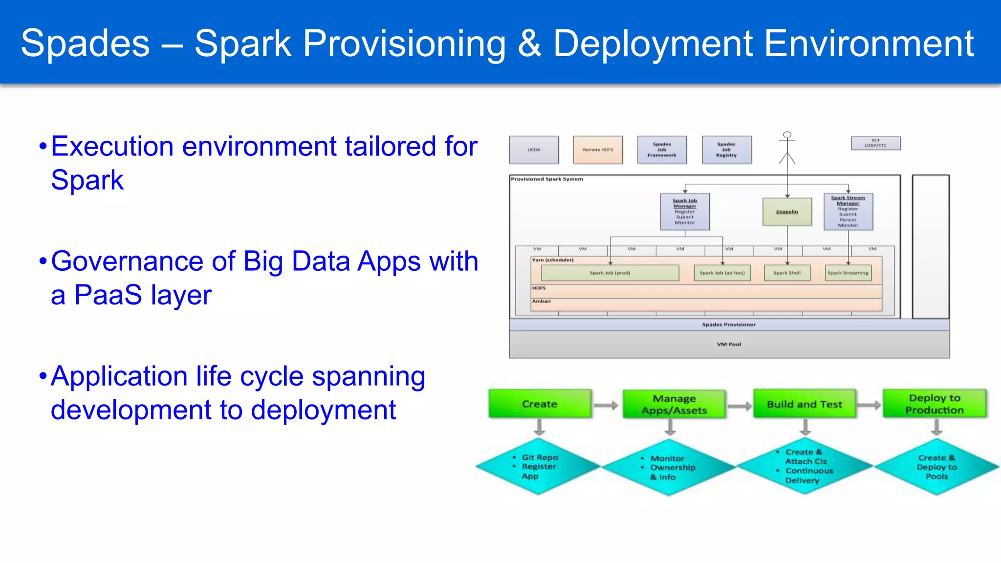 •Execution environment tailored for
Spark
•Governance of Big Data Apps with
a PaaS layer
•Application life cycle spanning
development to deployment
Spades – Spark Provisioning & Deployment Environment
 