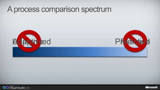 A process comparison spectrum 
UAdnapplatnivneed PrPeldaincntievde 
 
