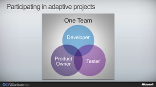 Participating in adaptive projects 
One Team 
Developer 
Tester 
Product 
Owner 
 