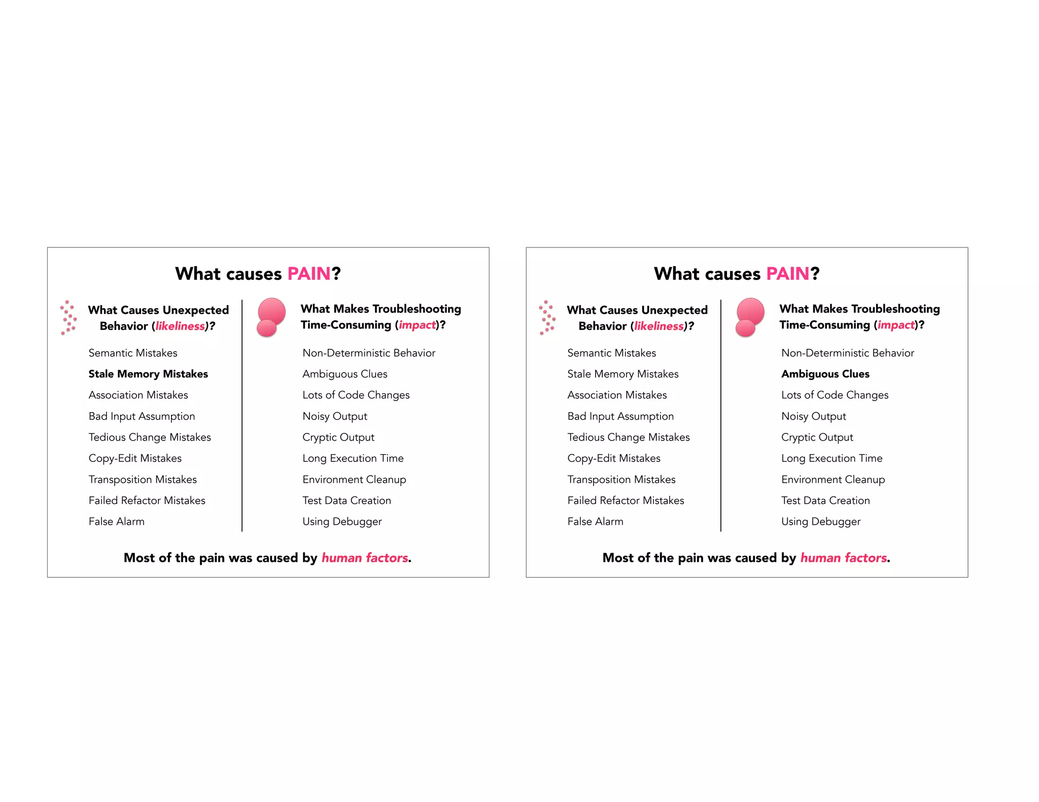 What Causes Unexpected
Behavior (likeliness)?
What Makes Troubleshooting
Time-Consuming (impact)?
Non-Deterministic Behavior
Ambiguous Clues
Lots of Code Changes
Noisy Output
Cryptic Output
Long Execution Time
Environment Cleanup
Test Data Creation
Using Debugger
What causes PAIN?
Most of the pain was caused by human factors.
Semantic Mistakes
Stale Memory Mistakes
Association Mistakes
Bad Input Assumption
Tedious Change Mistakes
Copy-Edit Mistakes
Transposition Mistakes
Failed Refactor Mistakes
False Alarm
What Causes Unexpected
Behavior (likeliness)?
What Makes Troubleshooting
Time-Consuming (impact)?
Non-Deterministic Behavior
Ambiguous Clues
Lots of Code Changes
Noisy Output
Cryptic Output
Long Execution Time
Environment Cleanup
Test Data Creation
Using Debugger
What causes PAIN?
Semantic Mistakes
Stale Memory Mistakes
Association Mistakes
Bad Input Assumption
Tedious Change Mistakes
Copy-Edit Mistakes
Transposition Mistakes
Failed Refactor Mistakes
False Alarm
Most of the pain was caused by human factors.
 