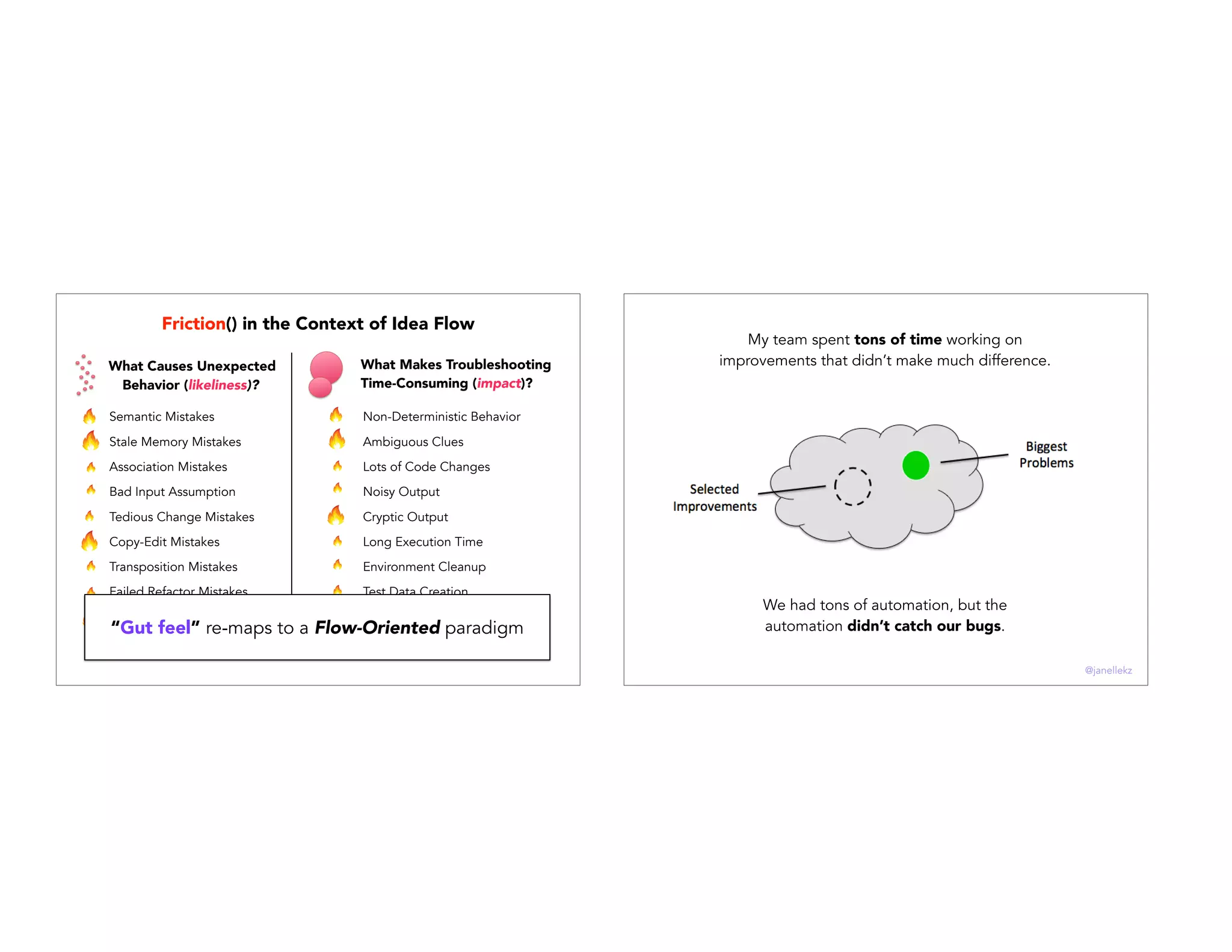 What Causes Unexpected
Behavior (likeliness)?
What Makes Troubleshooting
Time-Consuming (impact)?
Non-Deterministic Behavior
Ambiguous Clues
Lots of Code Changes
Noisy Output
Cryptic Output
Long Execution Time
Environment Cleanup
Test Data Creation
Using Debugger
Friction() in the Context of Idea Flow
Semantic Mistakes
Stale Memory Mistakes
Association Mistakes
Bad Input Assumption
Tedious Change Mistakes
Copy-Edit Mistakes
Transposition Mistakes
Failed Refactor Mistakes
False Alarm
“Gut feel” re-maps to a Flow-Oriented paradigm
My team spent tons of time working on
improvements that didn’t make much difference.
We had tons of automation, but the
automation didn’t catch our bugs.
@janellekz
 