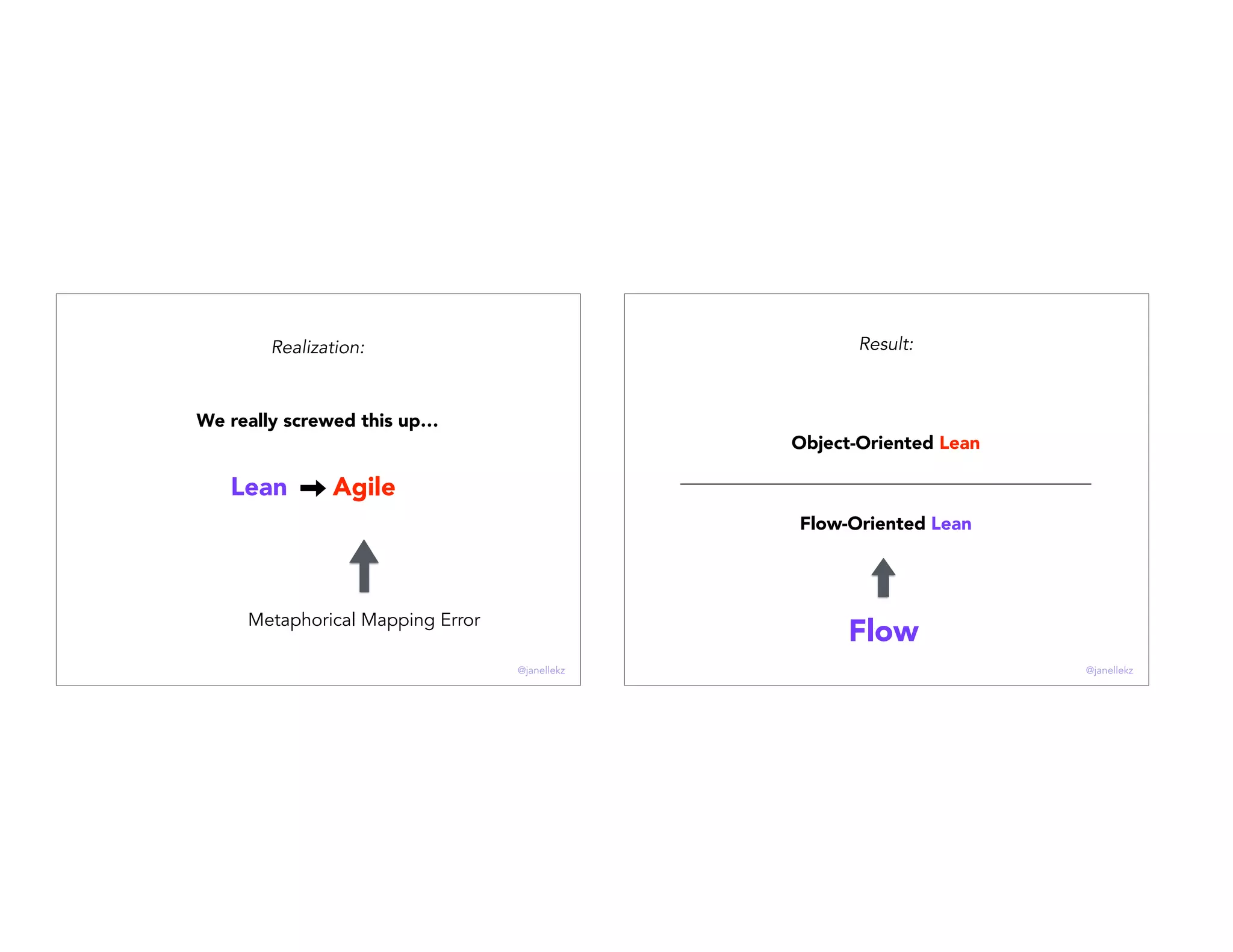 Realization:
Lean Agile
Metaphorical Mapping Error
We really screwed this up…
@janellekz
Result:
Object-Oriented Lean
Flow-Oriented Lean
Flow
@janellekz
 