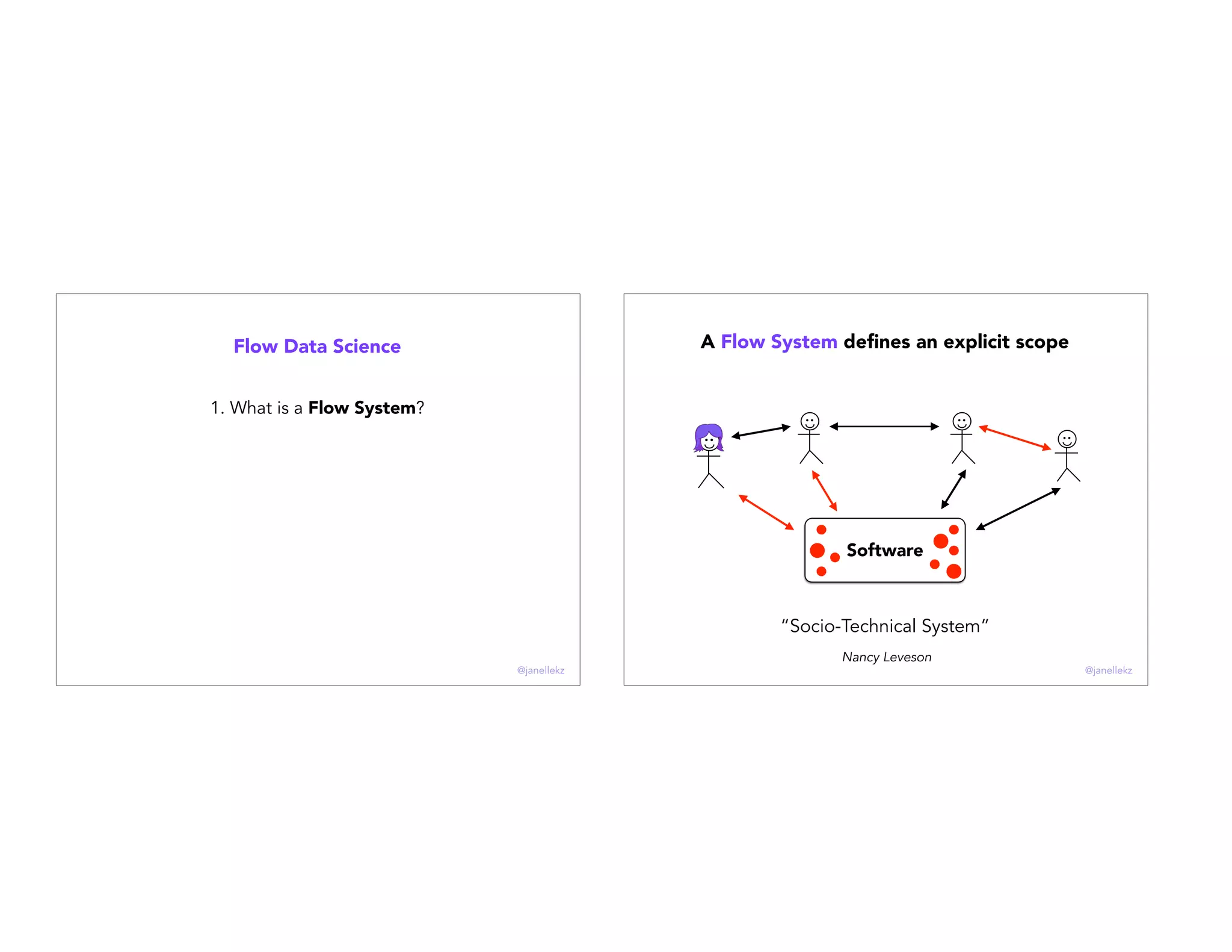 Flow Data Science
1. What is a Flow System?
@janellekz
A Flow System deﬁnes an explicit scope
“Socio-Technical System”
Software
Nancy Leveson
@janellekz
 