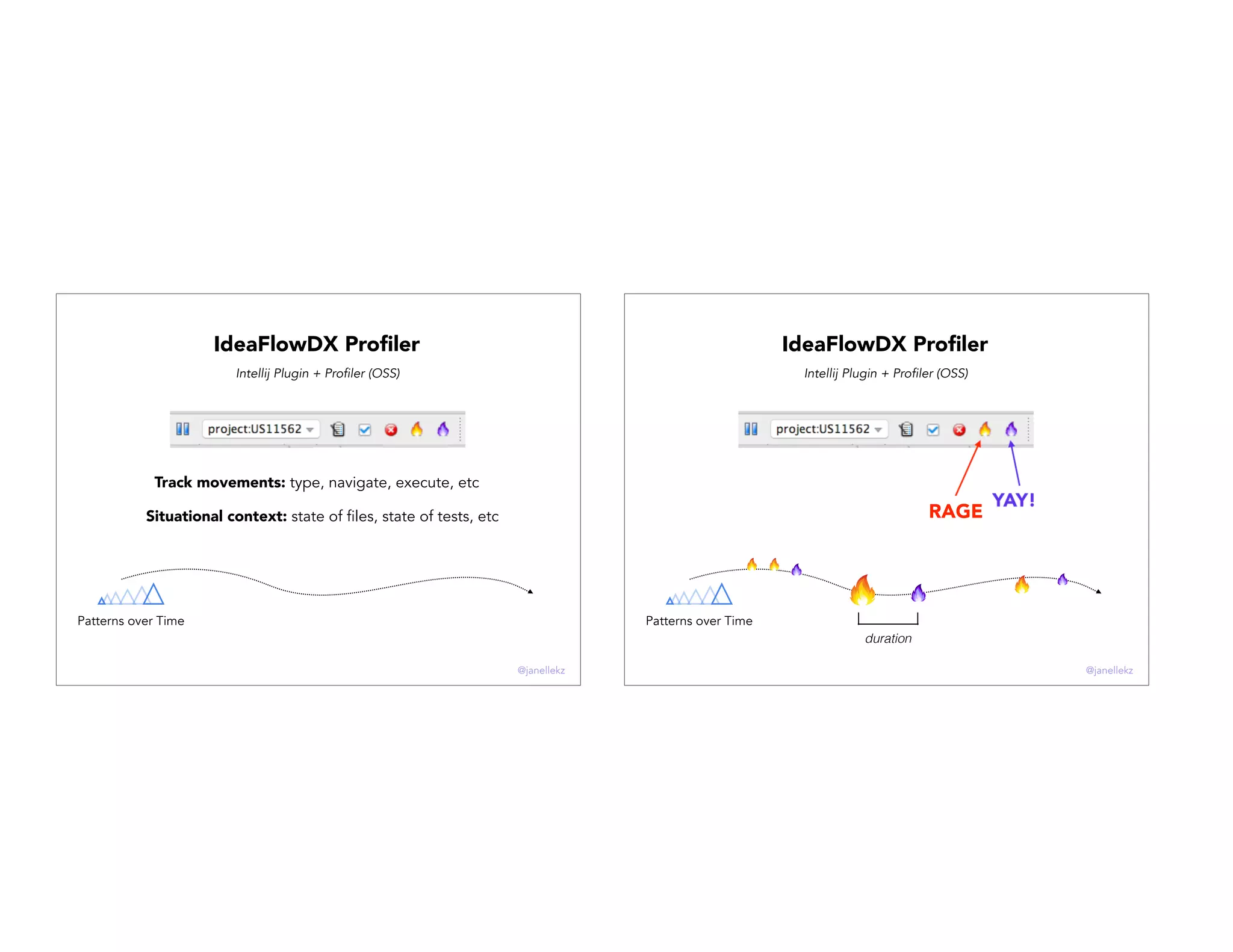 IdeaFlowDX Proﬁler
Intellij Plugin + Profiler (OSS)
Patterns over Time
Situational context: state of files, state of tests, etc
Track movements: type, navigate, execute, etc
@janellekz
Intellij Plugin + Profiler (OSS)
RAGE
IdeaFlowDX Proﬁler
duration
Patterns over Time
@janellekz
 