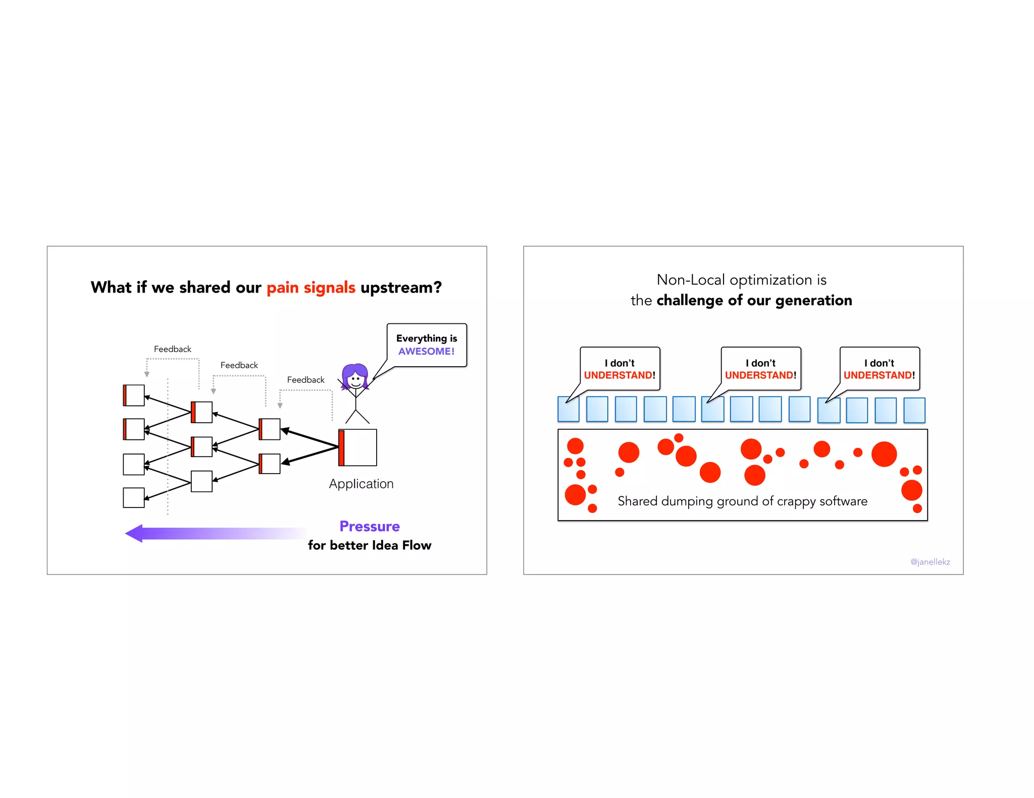 Everything is
AWESOME!
Application
Pressure
for better Idea Flow
Feedback
Feedback
Feedback
What if we shared our pain signals upstream?
Shared dumping ground of crappy software
I don’t
UNDERSTAND!
I don’t
UNDERSTAND!
I don’t
UNDERSTAND!
Non-Local optimization is
the challenge of our generation
@janellekz
 