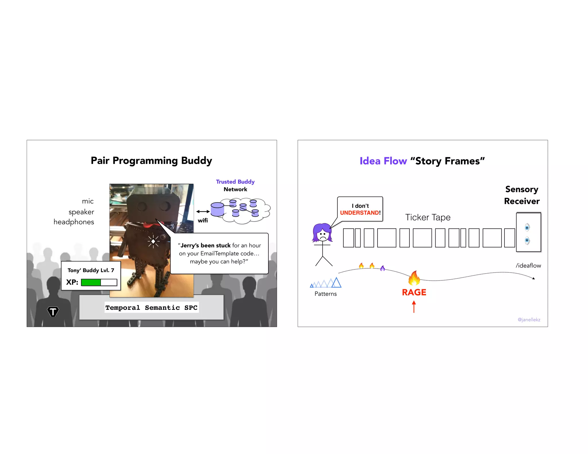 Temporal Semantic SPC
Trusted Buddy
Network
wiﬁ
mic
speaker
headphones
“Jerry’s been stuck for an hour
on your EmailTemplate code…
maybe you can help?”
XP:
Tony’ Buddy Lvl. 7
Pair Programming Buddy Idea Flow “Story Frames”
Ticker Tape
Sensory
Receiver
/ideaflow
Patterns
I don’t
UNDERSTAND!
RAGE
@janellekz
 
