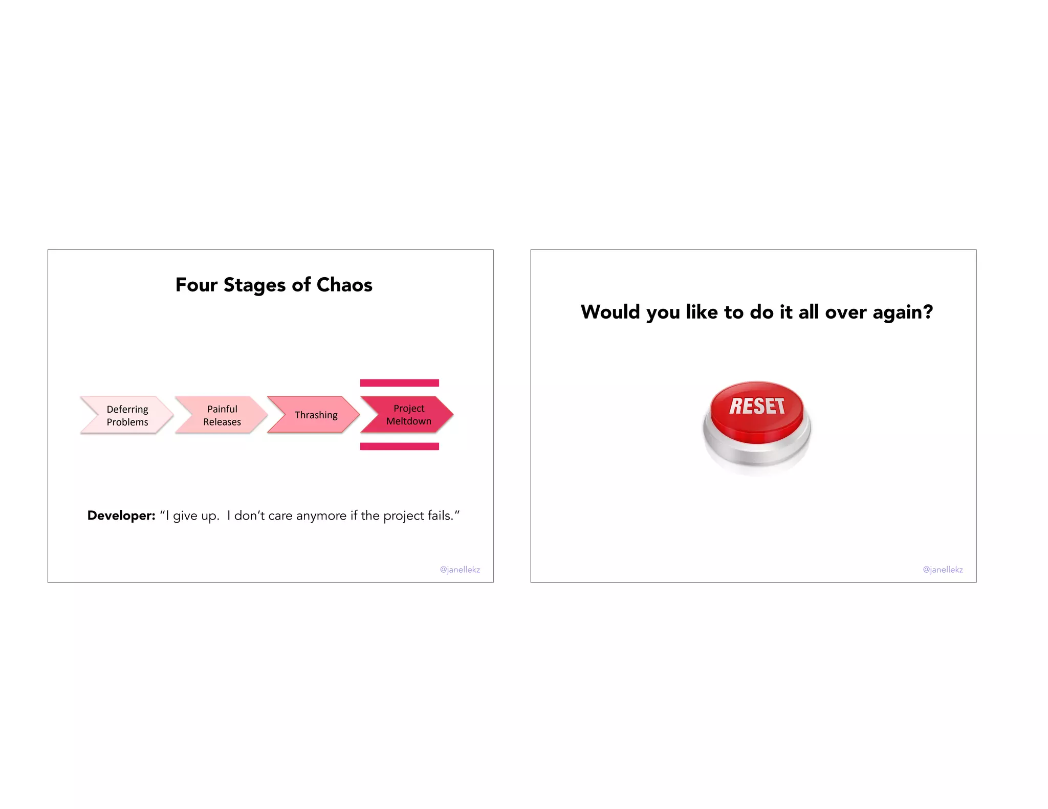 Deferring(
Problems(
Painful(
Releases(
Thrashing)
Project(
Meltdown(
Developer: “I give up. I don’t care anymore if the project fails.”
Four Stages of Chaos
@janellekz
RESET
Would you like to do it all over again?
@janellekz
 