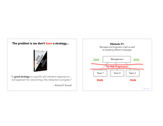 RESET
“A good strategy is a specific and coherent response to—
and approach for overcoming—the obstacles to progress.”
-- Richard P. Rumelt
The problem is we don’t have a strategy... Obstacle #1:
Managers and Engineers might as well
be speaking different languages
$$$$ $$$$
PAIN PAIN
@janellekz
 