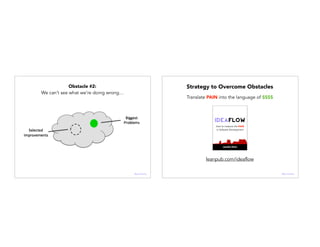 Obstacle #2:
We can’t see what we’re doing wrong…
@janellekz
Strategy to Overcome Obstacles
How to measure the PAIN
in Software Development
Janelle Klein
leanpub.com/ideaflow
Translate PAIN into the language of $$$$
@janellekz
 