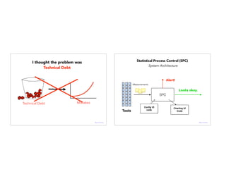 Technical Debt Mistakes
I thought the problem was
Technical Debt
@janellekz
SPC
Looks okay.
Alert!
Measurements
Tools
Conﬁg UI
code
Charting UI
Code
Statistical Process Control (SPC)
System Architecture
@janellekz
 