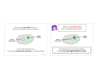 My team spent tons of time working on
improvements that didn’t make much difference.
We had well-modularized code,
but it was still extremely time-consuming to troubleshoot defects.
@janellekz
The hard part isn’t solving the problems
it’s identifying the right problems to solve.
“What is the speciﬁc friction
that is causing the team’s pain?”
 