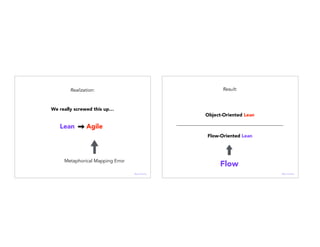 Realization:
Lean Agile
Metaphorical Mapping Error
We really screwed this up…
@janellekz
Result:
Object-Oriented Lean
Flow-Oriented Lean
Flow
@janellekz
 
