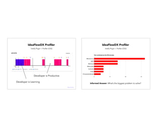 Developer is Productive
Developer is Learning
Intellij Plugin + Profiler (OSS)
IdeaFlowDX Proﬁler
@janellekz @janellekz
Intellij Plugin + Profiler (OSS)
IdeaFlowDX Proﬁler
Informed Answer: What’s the biggest problem to solve?
 