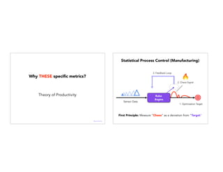 Why THESE speciﬁc metrics?
Theory of Productivity
@janellekz
Statistical Process Control (Manufacturing)
3. Feedback Loop
1. Optimization Target
2. Chaos Signal
Sensor Data
Rules
Engine
First Principle: Measure “Chaos” as a deviation from “Target”
 