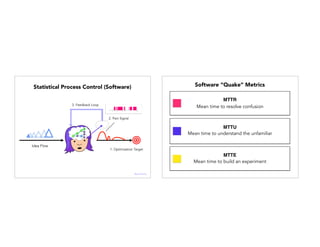3. Feedback Loop
1. Optimization Target
2. Pain Signal
Rules Engine
Statistical Process Control (Software)
Idea Flow
@janellekz
MTTU
Mean time to understand the unfamiliar
Mean time to resolve confusion
MTTR
MTTE
Mean time to build an experiment
Software “Quake” Metrics
 
