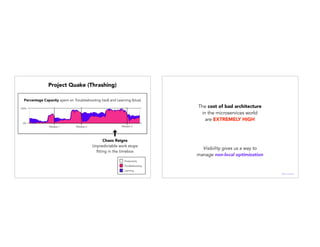 0%
100%
Release 1 Release 2 Release 3
Percentage Capacity spent on Troubleshooting (red) and Learning (blue)
Chaos Reigns
Unpredictable work stops
fitting in the timebox
Troubleshooting
Productivity
Learning
Project Quake (Thrashing)
The cost of bad architecture
in the microservices world
are EXTREMELY HIGH
Visibility gives us a way to
manage non-local optimization
@janellekz
 