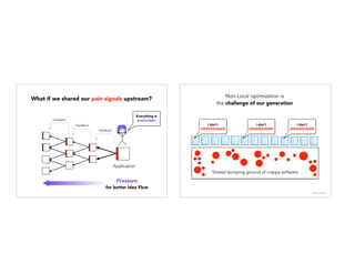 Everything is
AWESOME!
Application
Pressure
for better Idea Flow
Feedback
Feedback
Feedback
What if we shared our pain signals upstream?
Shared dumping ground of crappy software
I don’t
UNDERSTAND!
I don’t
UNDERSTAND!
I don’t
UNDERSTAND!
Non-Local optimization is
the challenge of our generation
@janellekz
 