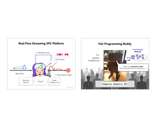 Idea Flow
3. Feedback Loop
1. Optimization Target
2. Pain Signal
Rules Engine
Streaming
Monitor
Danger?
Trigger
Analytics Job
Real-Time Streaming SPC Platform
@janellekz
Temporal Semantic SPC
Trusted Buddy
Network
wiﬁ
mic
speaker
headphones
“What if you checked the conﬁg?
That’s what broke last time I saw that error…”
Pair Programming Buddy
 