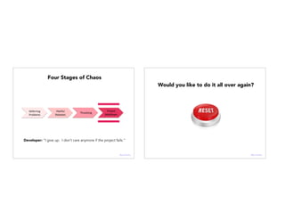 Deferring(
Problems(
Painful(
Releases(
Thrashing)
Project(
Meltdown(
Developer: “I give up. I don’t care anymore if the project fails.”
Four Stages of Chaos
@janellekz
RESET
Would you like to do it all over again?
@janellekz
 