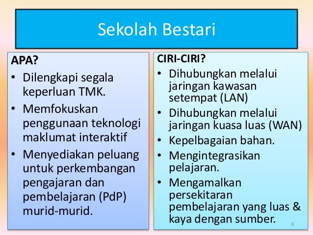 K5 teknologi dalam pembelajaran matematik