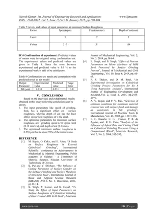 Naresh Kumar Int. Journal of Engineering Research and Applications www.ijera.com
ISSN : 2248-9622, Vol. 5, Issue 1( Part 3), January 2015, pp.100-104
www.ijera.com 104 | P a g e
Table 7 Levels and values of input parameters at minimum Surface Roughness
Factor Speed(rpm) Feed(mm/rev) Depth of cut(mm)
Level 3 2 2
Values 210 .11 .04
IV.4 Confirmation of experiment: Predicted values
of means were investigated using confirmation test.
The experimental values and predicted values are
given in Table 8. Since the error between
experimental and predicted value is 3.0 % so the
experimental work is said to be satisfactory.
Table 8 Confirmation test result and comparison with
predicted result as per model
V. CONCLUSIONS
Based on the analytical and experimental results
obtained in this study following conclusions can be
drawn.
1. The input parameters like speed of grinding,
feed, has a significant effect on surface
roughness, whereas depth of cut has the least
effect on surface roughness of C40e steel.
2. The optimized parameters for minimum surface
roughness are grinding speed (210 rpm), feed
(0.11 mm/rev), and depth of cut (0.04mm).
3. The optimized minimum surface roughness is
0.238 µm that is about 78% of the initial value.
REFERENCE
[1] M. Kiyak, O. Cakir, and E. Altan, “A Study
on Surface Roughness in External
Cylindrical Grinding”, International
Scientific conference on Achievements in
Mechanical & Material Engineering, Polish
academy of Science - a Committee of
Material Science, Silacian University of
Technology of Gliwice.
[2] K. Pal and V. Shivhare, “The Influence of
Cutting Parameter of Surface Grinder on
the Surface Finishing and Surface Hardness
of Structural Steel”, International Journal of
Basic and Applied Science Research
(IJBASR) ,Vol.1, No. 1, December, 2014,
pp.11-14.
[3] K. Singh, P. Kumar, and K. Goyal, “To
Study the Effect of Input Parameters on
Surface Roughness of Cylindrical Grinding
of Heat Treated AISI 4140 Steel”, American
Journal of Mechanical Engineering, Vol. 2,
No. 3, 2014, pp.58-64.
[4] B. Singh, and B. Singh, “Effect of Process
Parameters on Micro Hardness of Mild
Steel Processed by Surface Grinding
Process”, Journal of Mechanical and Civil
Engineering , Vol. 10, Issue 6, 2014, pp. 61-
65.
[5] P. S. Thakor, and D. M. Patel, “An
Experimental Investigation on Cylindrical
Grinding Process Parameters for En 8
Using Regression Analysis”, International
Journal of Engineering Development and
Research,Vol. 2, Issue 2, 2014, pp.2486-
2491.
[6] A. V. Gopal, and P. V. Rao, “Selection of
optimum conditions for maximum material
removal rate with surface finish and damage
as constraints in SiC grinding”,
International Journal of Machine Tools &
Manufacture, Vol. 43, 2003, pp. 1327-1336
[7] E. C. Bianchi, C. G. Franzo, P. R. de
Aguiar, and R. E. Catai, “Analysis of the
Influence of Infeed Rate and Cutting Fluid
on Cylindrical Grinding Processes Using a
Conventional Wheel”, Materials Research,
Vol. 7, No. 3, 2004, 385-392,
Output
Parameter
Experimental
value
Predicted
value
%age
Error
SR (µm) 0.238 0.231 3.0
 