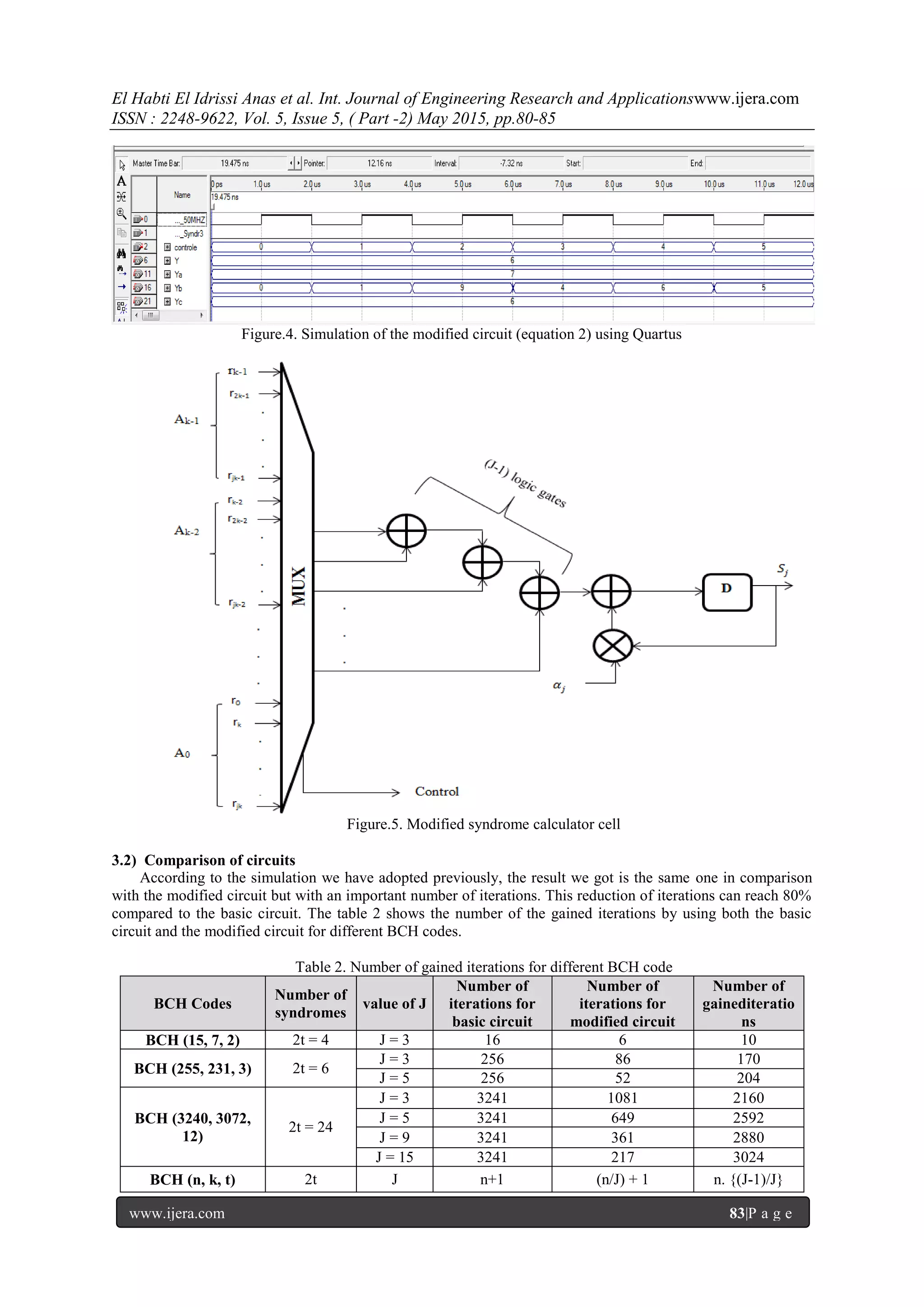 El Habti El Idrissi Anas et al. Int. Journal of Engineering Research and Applicationswww.ijera.com
ISSN : 2248-9622, Vol. 5, Issue 5, ( Part -2) May 2015, pp.80-85
www.ijera.com 83|P a g e
Figure.4. Simulation of the modified circuit (equation 2) using Quartus
Figure.5. Modified syndrome calculator cell
3.2) Comparison of circuits
According to the simulation we have adopted previously, the result we got is the same one in comparison
with the modified circuit but with an important number of iterations. This reduction of iterations can reach 80%
compared to the basic circuit. The table 2 shows the number of the gained iterations by using both the basic
circuit and the modified circuit for different BCH codes.
Table 2. Number of gained iterations for different BCH code
BCH Codes
Number of
syndromes
value of J
Number of
iterations for
basic circuit
Number of
iterations for
modified circuit
Number of
gainediteratio
ns
BCH (15, 7, 2) 2t = 4 J = 3 16 6 10
BCH (255, 231, 3) 2t = 6
J = 3 256 86 170
J = 5 256 52 204
BCH (3240, 3072,
12)
2t = 24
J = 3 3241 1081 2160
J = 5 3241 649 2592
J = 9 3241 361 2880
J = 15 3241 217 3024
BCH (n, k, t) 2t J n+1 (n/J) + 1 n. {(J-1)/J}
 