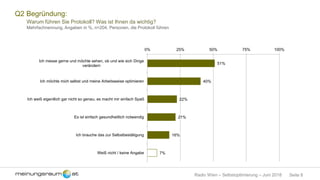 Seite 8Radio Wien – Selbstoptimierung – Juni 2018
Q2 Begründung:
Warum führen Sie Protokoll? Was ist Ihnen da wichtig?
Mehrfachnennung, Angaben in %, n=204, Personen, die Protokoll führen
51%
40%
22%
21%
16%
7%
0% 25% 50% 75% 100%
Ich messe gerne und möchte sehen, ob und wie sich Dinge
verändern
Ich möchte mich selbst und meine Arbeitsweise optimieren
Ich weiß eigentlich gar nicht so genau, es macht mir einfach Spaß
Es ist einfach gesundheitlich notwendig
Ich brauche das zur Selbstbestätigung
Weiß nicht / keine Angabe
 
