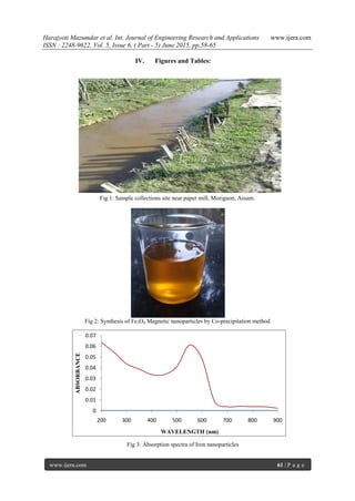 Harajyoti Mazumdar et al. Int. Journal of Engineering Research and Applications www.ijera.com
ISSN : 2248-9622, Vol. 5, Issue 6, ( Part - 5) June 2015, pp.58-65
www.ijera.com 61 | P a g e
IV. Figures and Tables:
Fig 1: Sample collections site near paper mill, Morigaon, Assam.
Fig 2: Synthesis of Fe3O4 Magnetic nanoparticles by Co-precipitation method
Fig 3: Absorption spectra of Iron nanoparticles
0
0.01
0.02
0.03
0.04
0.05
0.06
0.07
200 300 400 500 600 700 800 900
ABSORBANCE
WAVELENGTH (nm)
 