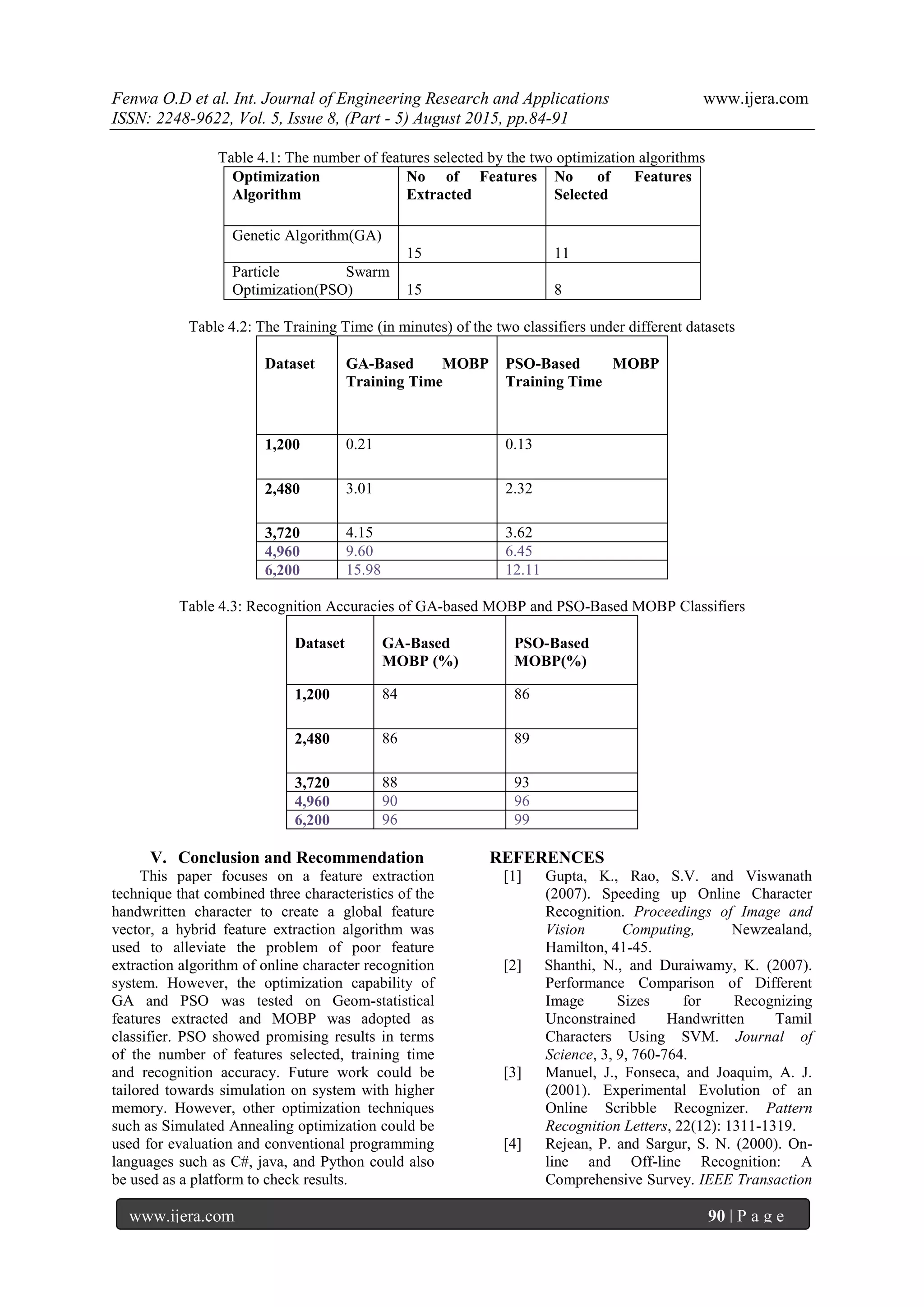 Fenwa O.D et al. Int. Journal of Engineering Research and Applications www.ijera.com
ISSN: 2248-9622, Vol. 5, Issue 8, (Part - 5) August 2015, pp.84-91
www.ijera.com 90 | P a g e
Table 4.1: The number of features selected by the two optimization algorithms
Optimization
Algorithm
No of Features
Extracted
No of Features
Selected
Genetic Algorithm(GA)
15 11
Particle Swarm
Optimization(PSO) 15 8
Table 4.2: The Training Time (in minutes) of the two classifiers under different datasets
Dataset GA-Based MOBP
Training Time
PSO-Based MOBP
Training Time
1,200 0.21 0.13
2,480 3.01 2.32
3,720 4.15 3.62
4,960 9.60 6.45
6,200 15.98 12.11
Table 4.3: Recognition Accuracies of GA-based MOBP and PSO-Based MOBP Classifiers
Dataset GA-Based
MOBP (%)
PSO-Based
MOBP(%)
1,200 84 86
2,480 86 89
3,720 88 93
4,960 90 96
6,200 96 99
V. Conclusion and Recommendation
This paper focuses on a feature extraction
technique that combined three characteristics of the
handwritten character to create a global feature
vector, a hybrid feature extraction algorithm was
used to alleviate the problem of poor feature
extraction algorithm of online character recognition
system. However, the optimization capability of
GA and PSO was tested on Geom-statistical
features extracted and MOBP was adopted as
classifier. PSO showed promising results in terms
of the number of features selected, training time
and recognition accuracy. Future work could be
tailored towards simulation on system with higher
memory. However, other optimization techniques
such as Simulated Annealing optimization could be
used for evaluation and conventional programming
languages such as C#, java, and Python could also
be used as a platform to check results.
REFERENCES
[1] Gupta, K., Rao, S.V. and Viswanath
(2007). Speeding up Online Character
Recognition. Proceedings of Image and
Vision Computing, Newzealand,
Hamilton, 41-45.
[2] Shanthi, N., and Duraiwamy, K. (2007).
Performance Comparison of Different
Image Sizes for Recognizing
Unconstrained Handwritten Tamil
Characters Using SVM. Journal of
Science, 3, 9, 760-764.
[3] Manuel, J., Fonseca, and Joaquim, A. J.
(2001). Experimental Evolution of an
Online Scribble Recognizer. Pattern
Recognition Letters, 22(12): 1311-1319.
[4] Rejean, P. and Sargur, S. N. (2000). On-
line and Off-line Recognition: A
Comprehensive Survey. IEEE Transaction
 