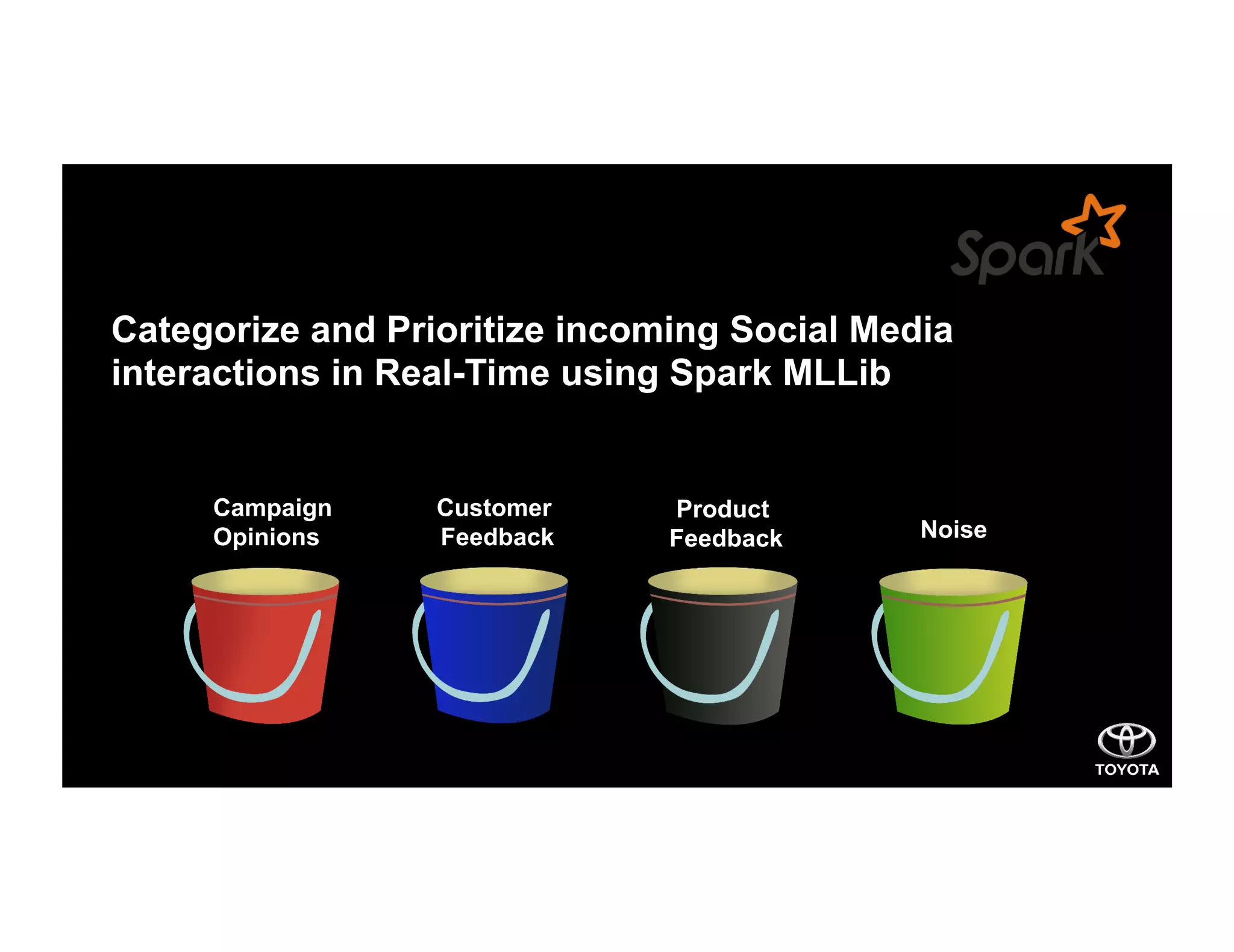 Categorize and Prioritize incoming Social Media
interactions in Real-Time using Spark MLLib
Campaign
Opinions
Customer
Feedback
Product
Feedback Noise
 