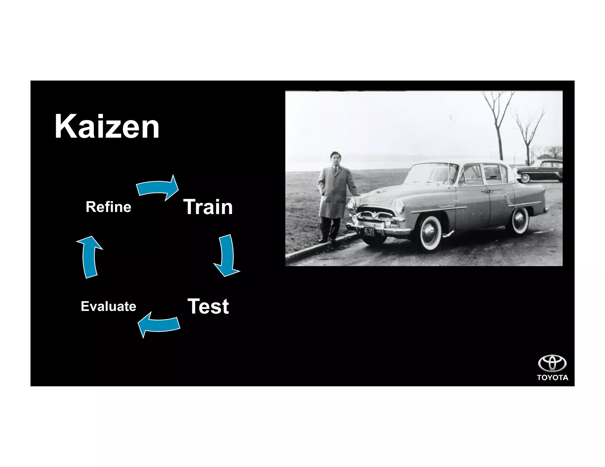 Kaizen
Train
TestEvaluate
Refine
 
