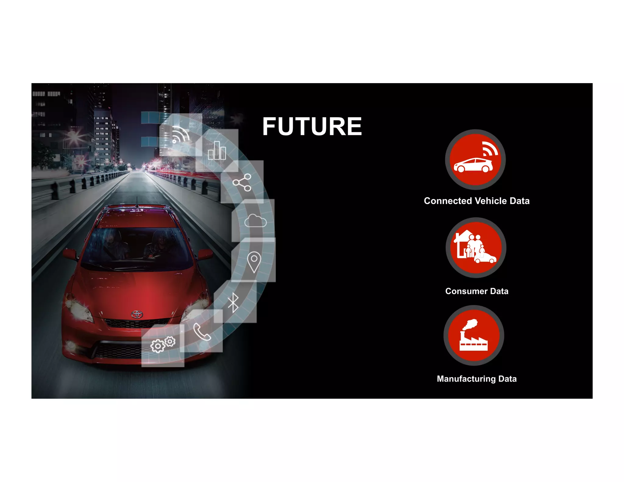FUTURE
Manufacturing Data
Connected Vehicle Data
Consumer Data
 