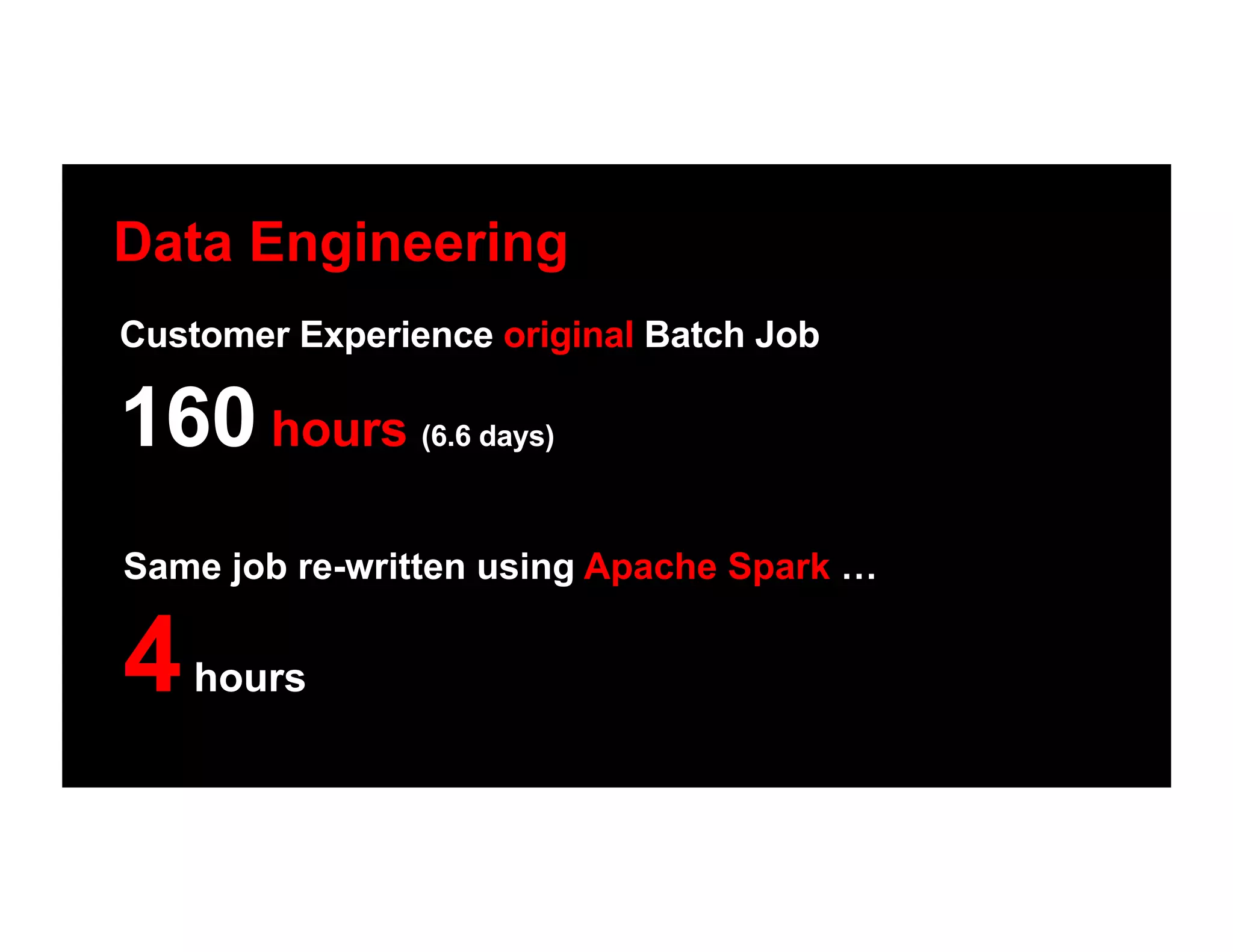 Customer Experience original Batch Job
160 hours (6.6 days)
Same job re-written using Apache Spark …
4hours
Data Engineering
 