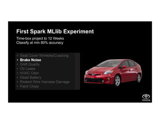First Spark MLlib Experiment
•  Seat Cover Wrinkles/Cracking
•  Brake Noise
•  Shift Quality
•  Oil Leaks
•  HVAC Odor
•  Dead Battery
•  Rodent Wire Harness Damage
•  Paint Chips
Time-box project to 12 Weeks
Classify at min 80% accuracy
 
