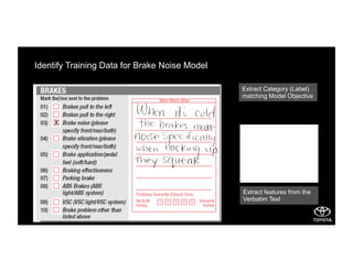 Extract features from the
Verbatim Text
Identify Training Data for Brake Noise Model
Extract Category (Label)
matching Model Objective
 