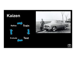 Kaizen
Train
TestEvaluate
Refine
 