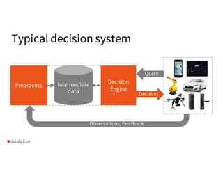 Typical decision system
Decision System
Query
Decision
Environment
+
sensors &
actuators
Observations, Feedback
Preprocess...