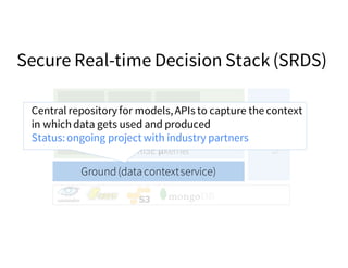 scheduler object store
RISE μkernel
Ray Clipper …
Ground(data contextservice)
Time
Machine
Central repositoryfor models,APIs to capture the context
in whichdata gets used and produced
Status:ongoing project with industry partners
Secure Real-time Decision Stack (SRDS)
 