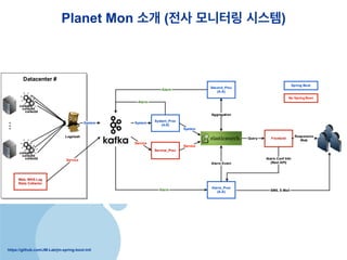 https://github.com/JM-Lab/jm-spring-boot-init
Planet Mon ?? (?? ???? ???)
 