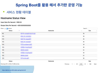 https://github.com/JM-Lab/jm-spring-boot-init
Spring Boot? ?? ?? ??? ?? ??
?? ??? ?? ???
 