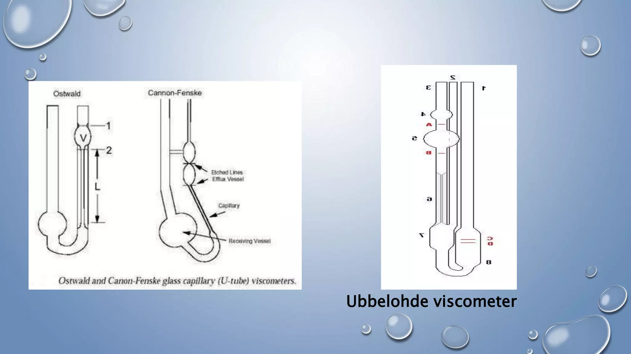 Viscosity And Viscometer PPTX