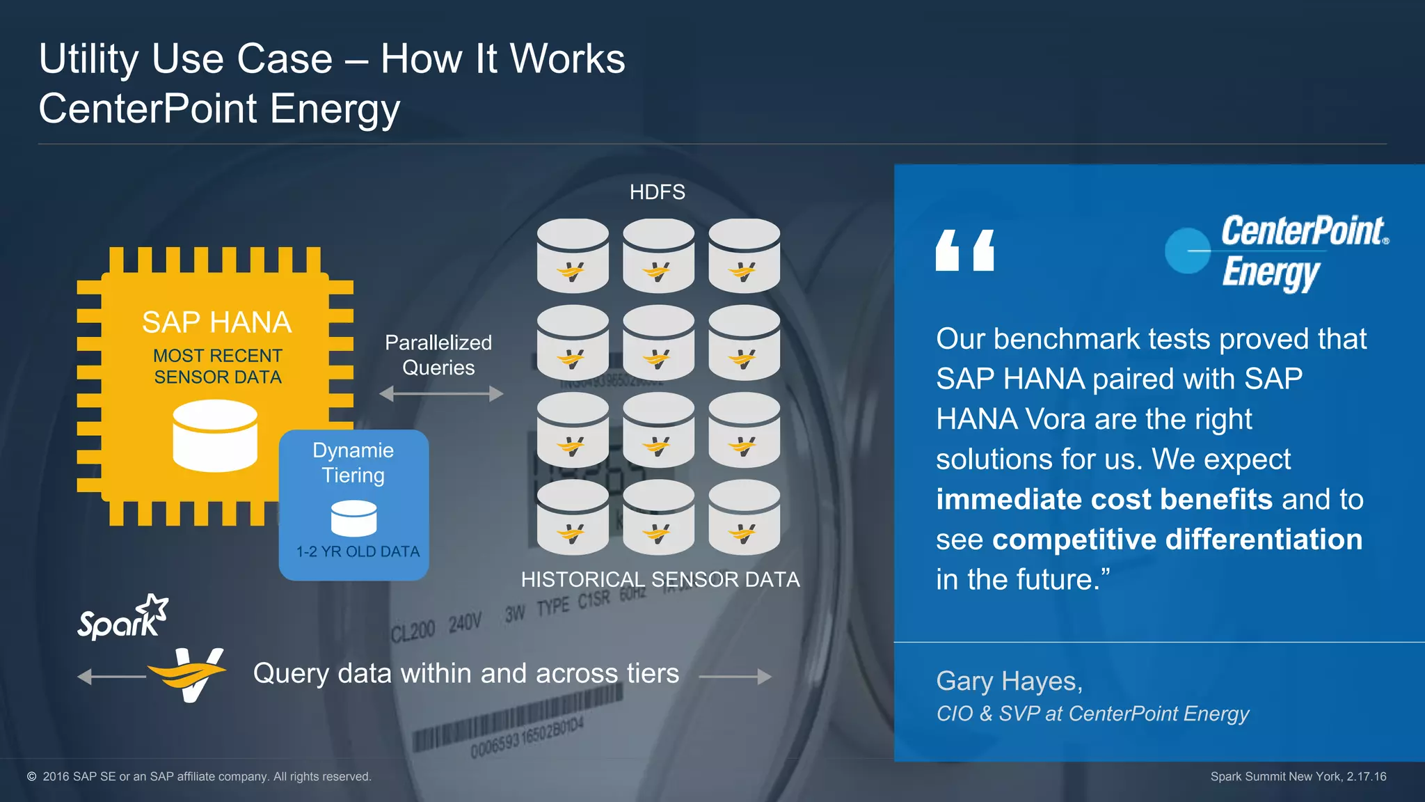 © 2016 SAP SE or an SAP affiliate company. All rights reserved. Spark Summit New York, 2.17.16
Utility Use Case – How It Works
CenterPoint Energy
Our benchmark tests proved that
SAP HANA paired with SAP
HANA Vora are the right
solutions for us. We expect
immediate cost benefits and to
see competitive differentiation
in the future.”
Gary Hayes,
CIO & SVP at CenterPoint Energy
© 2016 SAP SE or an SAP affiliate company. All rights reserved. Spark Summit New York, 2.17.16
SAP HANA
MOST RECENT
SENSOR DATA
Dynamie
Tiering
1-2 YR OLD DATA
Parallelized
Queries
HDFS
HISTORICAL SENSOR DATA
Query data within and across tiers
 