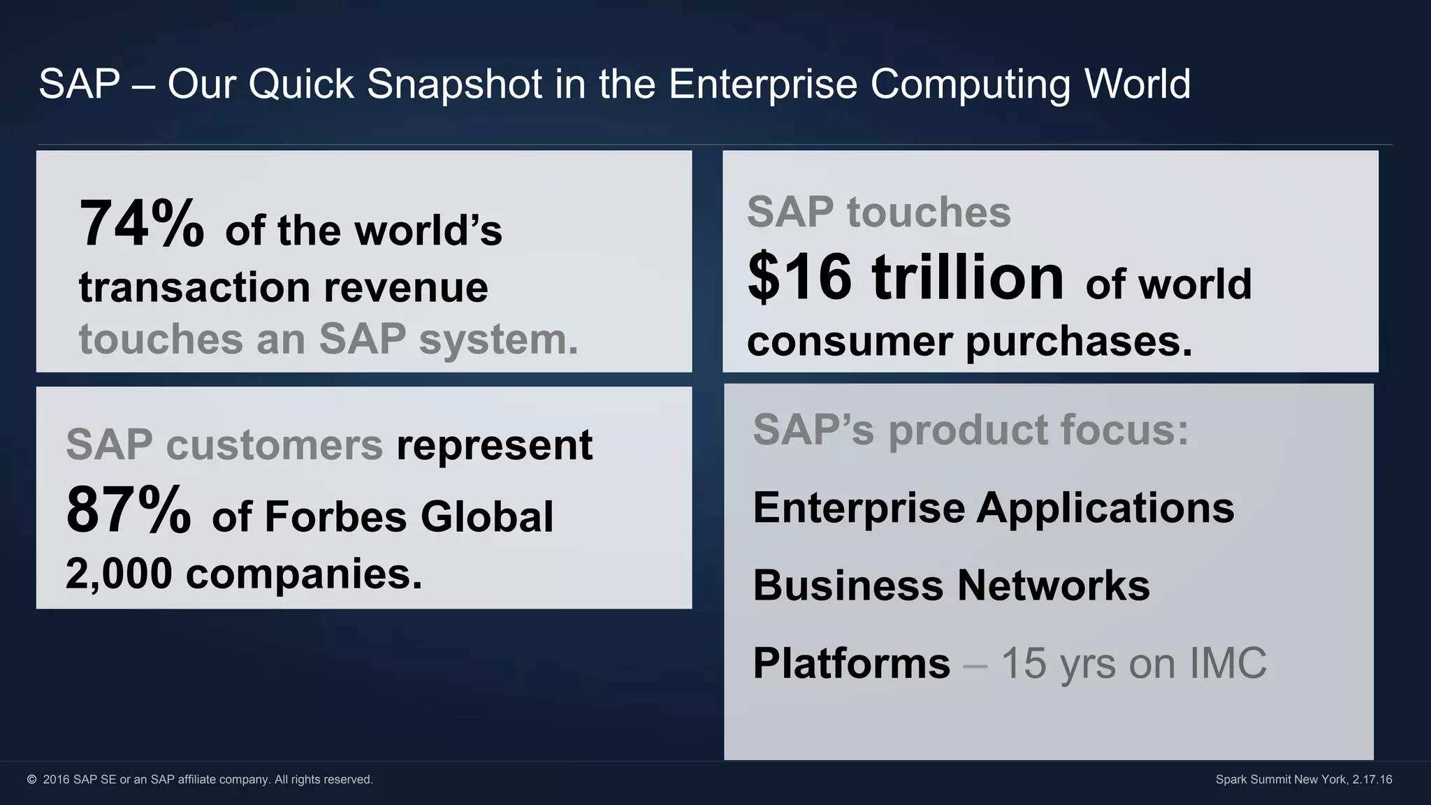 © 2016 SAP SE or an SAP affiliate company. All rights reserved. Spark Summit New York, 2.17.16
SAP – Our Quick Snapshot in the Enterprise Computing World
74% of the world’s
transaction revenue
touches an SAP system.
SAP’s product focus:
Enterprise Applications
Business Networks
Platforms – 15 yrs on IMC
SAP customers represent
87% of Forbes Global
2,000 companies.
SAP touches
$16 trillion of world
consumer purchases.
 