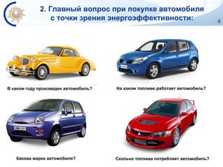 4
Сколько топлива потребляет автомобиль?
2. Главный вопрос при покупке автомобиля
с точки зрения энергоэффективности:
В каком году произведен автомобиль?
Какова марка автомобиля?
На каком топливе работает автомобиль?
 
