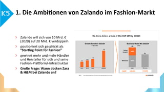 1.	Die	Ambiaonen	von	Zalando	im	Fashion-Markt	
Zalando	will	sich	von	10	Mrd.	€	
(2020)	auf	20	Mrd.	€	verdoppeln	
  posi_oniert	sich	geschickt	als	
“Starang	Point	for	Fashion”	
  gewinnt	mehr	und	mehr	Händler	
und	Hersteller	für	sich	und	seine	
Fashion-Pla`orm/-Infrastruktur	
  Große	Frage:	Wann	docken	Zara	
&	H&M	bei	Zalando	an?	
 