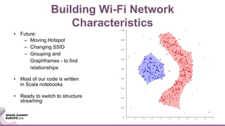 Building Wi-Fi Network
Characteristics
• Future:
– Moving Hotspot
– Changing SSID
– Grouping and
Graphframes - to find
rel...