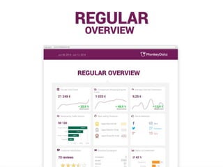 MonkeyData - elevator pitch