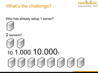 What’s the challenge?
Who has already setup 1 server?
2 servers?
10, 1.000, 10.000?
 